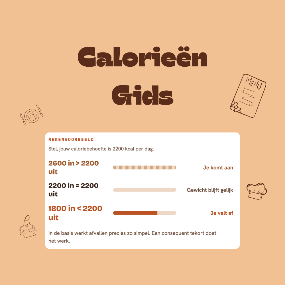 GRATIS - CALORIEËN GIDS