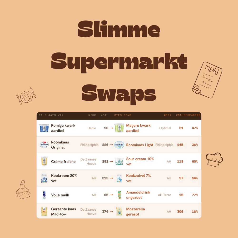 SLIMME SUPERMARKT SWAPS